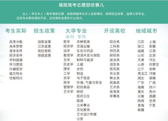 我高考考了268,我是江苏得考生,我想出国,家里