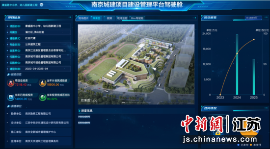 ���ƹ�����Ŀ����ƽ̨���Ͼ����ܼ��� ��ͼ