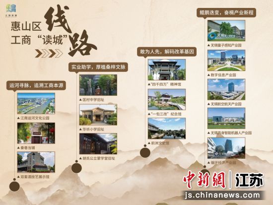惠山区工商“读城”线路发布。前洲街道 供图 惠山区工商“读城”线路发布。前洲街道 供图