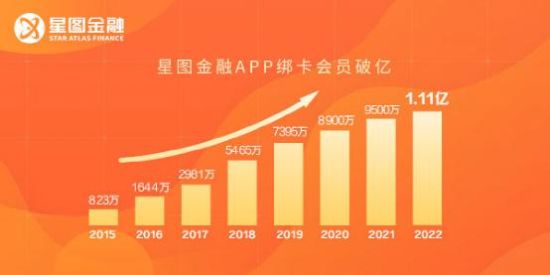 星图金融供图