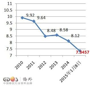 第六套人民币_欧元对人民币汇率_错版人民币
