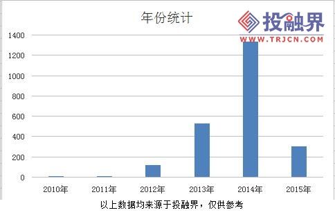 企业种子期是什么,有一个好项目,朋友建议去投