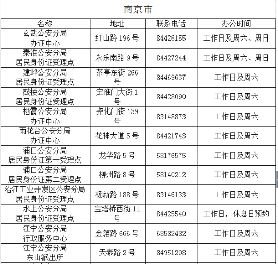 在南京江宁住旅馆要身份证吗?身份证是否要成