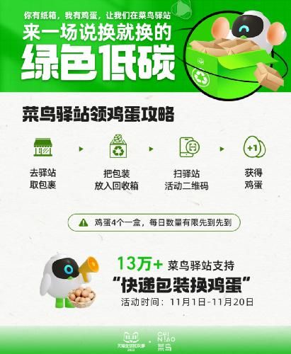 (今年总计有13万家菜鸟驿站开放快递包装换蛋)